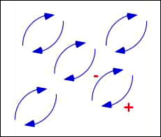 Схематическое изображение квантовых электрон-позитронных флуктуаций в вакууме .