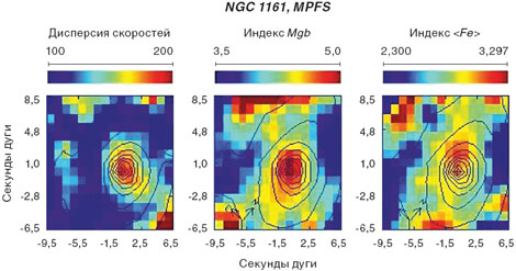 Карты центральных областей размером 16 x16 (что соответствует нескольким сотням парсек) для двух линзовидных галактик NGC 1161 и NGC 4179. Красным цветом выделены области максимальной ширины и глубины линий поглощения магния и железа. Положения центров яркости отмечены крестиками. Скорее всего, вытянутые звездные структуры представляют собой околоядерные диски, образовавшиеся во вторичной вспышке звездообразования