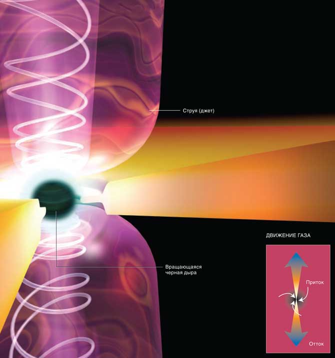 САМЫЙ МОЩНЫЙ ГЕНЕРАТОР ЭНЕРГИИ В ПРИРОДЕ