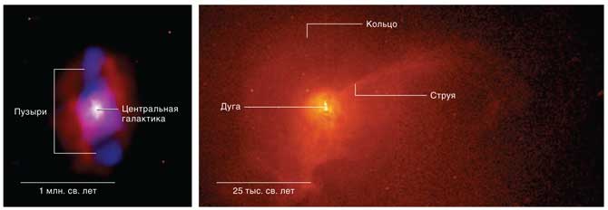 Самое мощное извержение из когда-либо виденных началось 100 млн. лет назад в скоплении MS 0735. Пузыри (синие) на данном составном (радио + рентген) снимке в 250 раз более мощные, чем в скоплении Персея