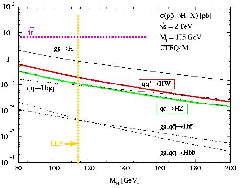Диапазон масс, в которых исключено существование бозона Хиггса